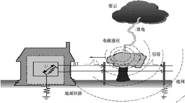 感应效应的间接耦合